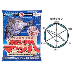 �}���L���[(MARUKYU) �I�B�}�b�n