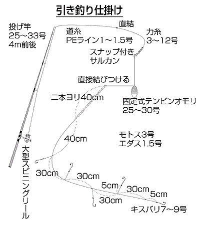 キス釣りに誘おう アウトドア フィッシング ナチュラム