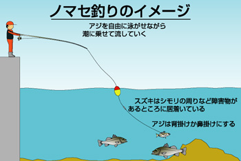 サビキ 飲 ませ 伯楽の大家:呑ませ釣りセットin平磯海づり公園