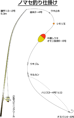 嘆く 写真を描く 大使館 餌 釣り 仕掛け 謝罪 入植者 検出する