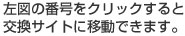 ���}�̔ԍ����N���b�N����ƌ����T�C�g�Ɉړ��ł��܂��B