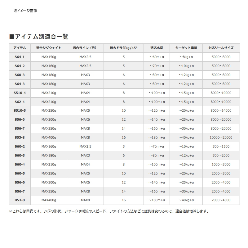 シマノ(SHIMANO) 20ゲームタイプJ(GAME TYPE J) B60-3 398376