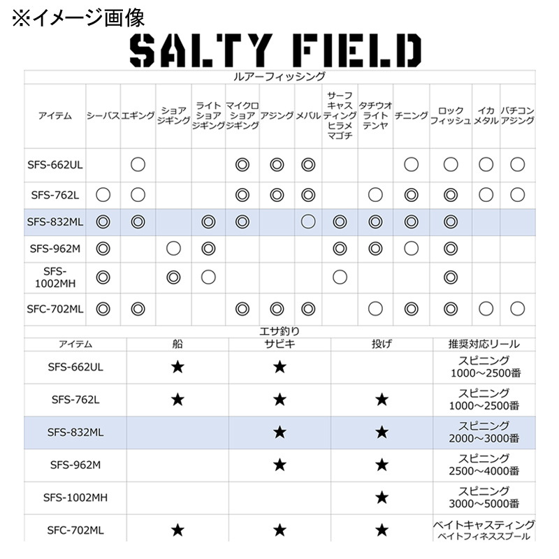 アブガルシア(Abu Garcia) ソルティーフィールド SFS-832ML(スピニング