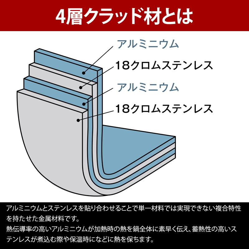 ユニフレーム(UNIFLAME) fan5DX クラッドプラス+fanバケツ【2点セット】