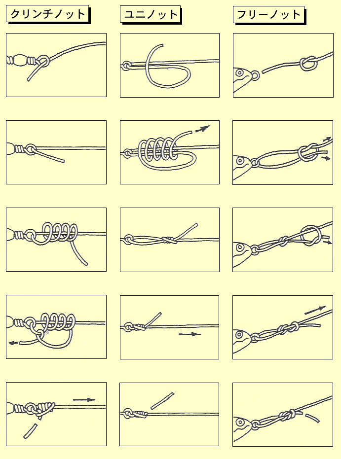 バスフィッシング入門 ノット キャスティング