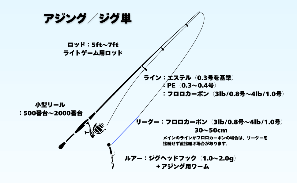 必要な道具一覧