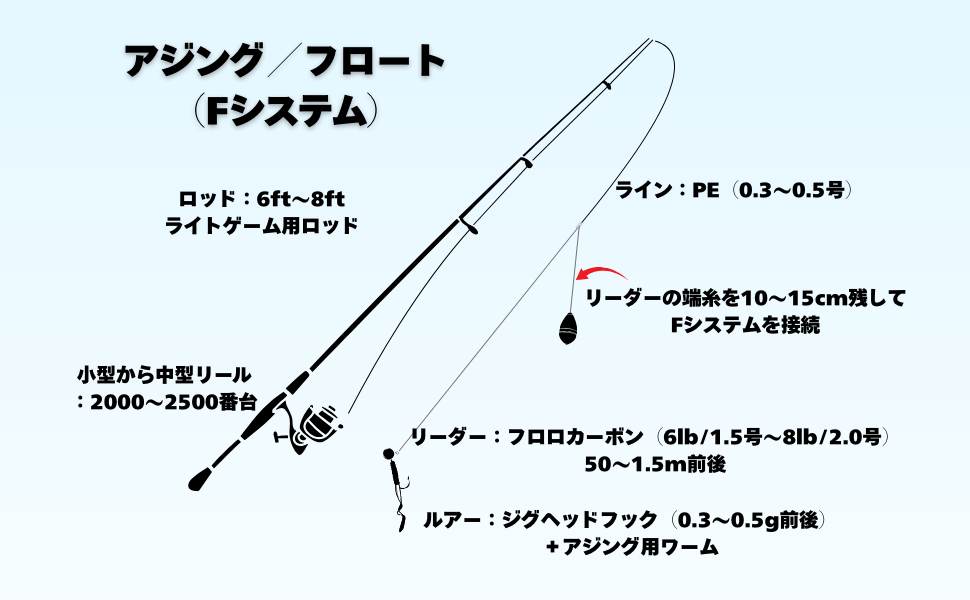 必要な道具一覧