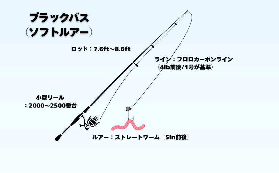 必要な道具一覧