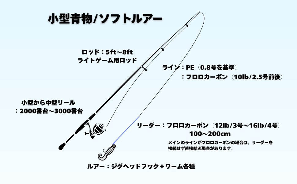 必要な道具一覧