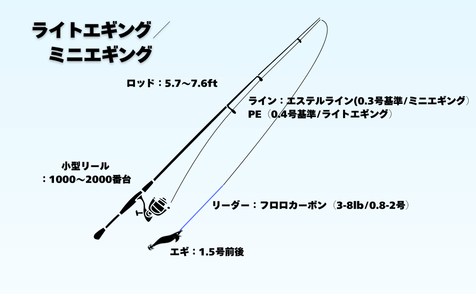 必要な道具一覧