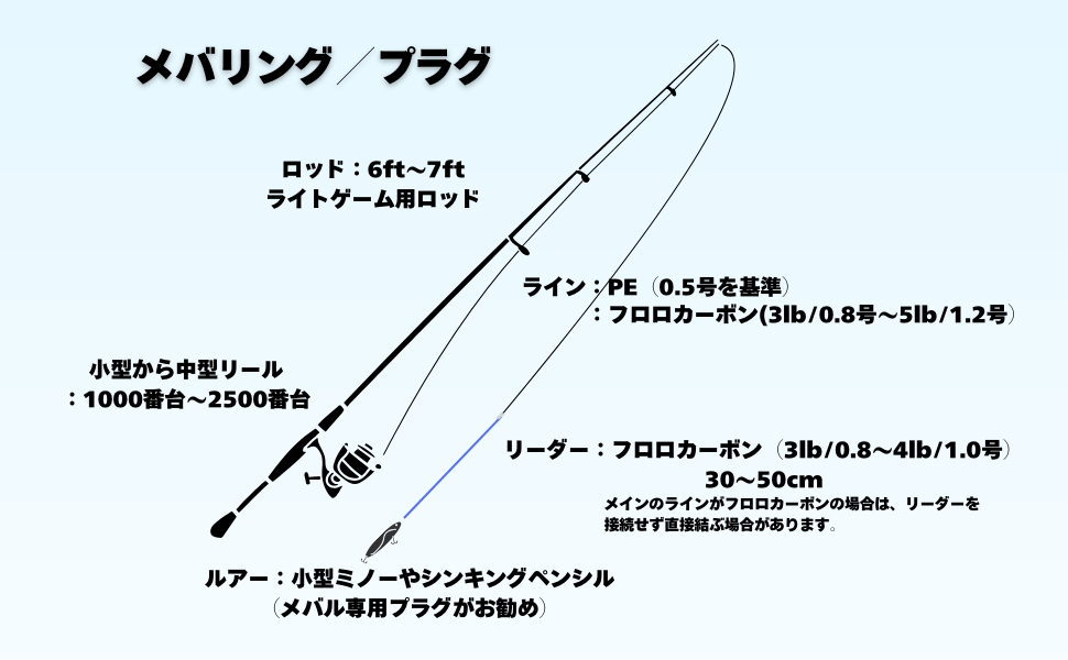 必要な道具一覧