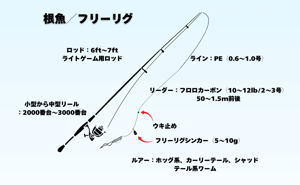 必要な道具一覧