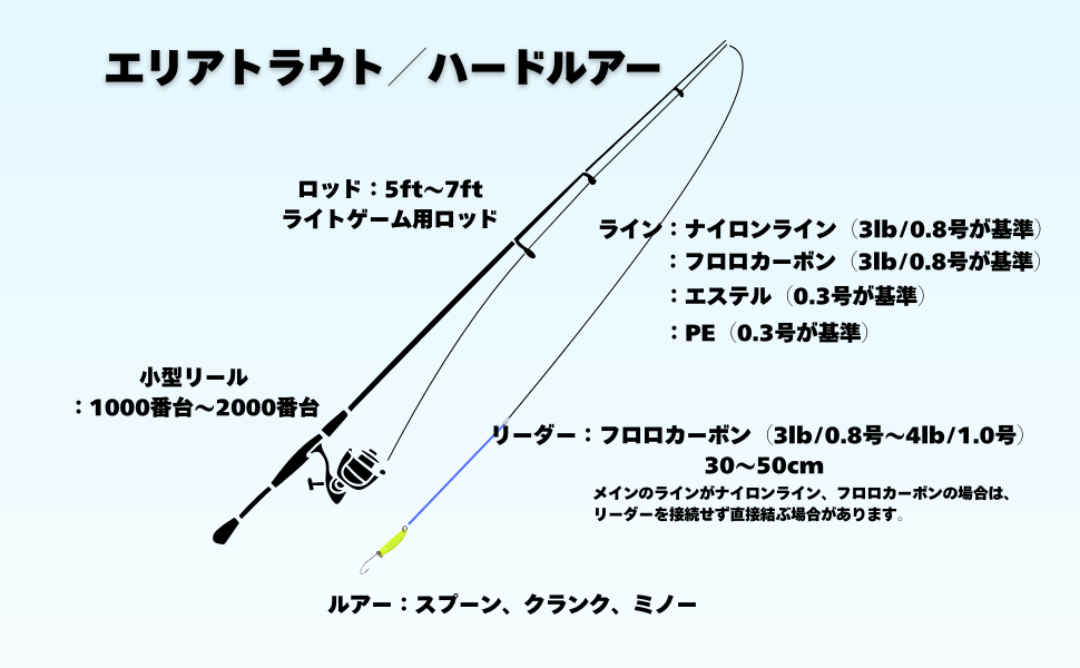 必要な道具一覧