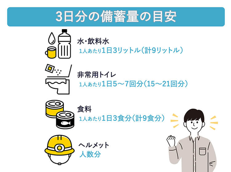 災害備蓄品や防災用品の優先順位と必要な量は？