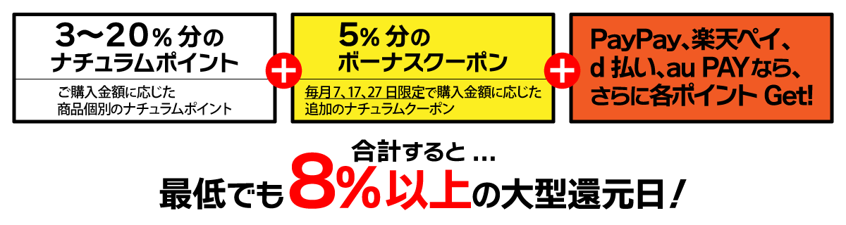 7日のつく日はナチュラムデー！5%分ボーナスクーポンプレゼント！