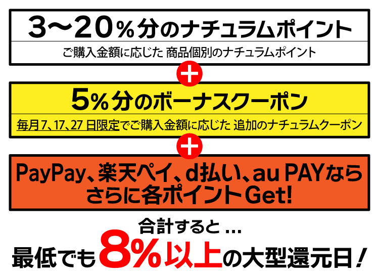 7日のつく日はナチュラムデー！5%分ボーナスクーポンプレゼント！