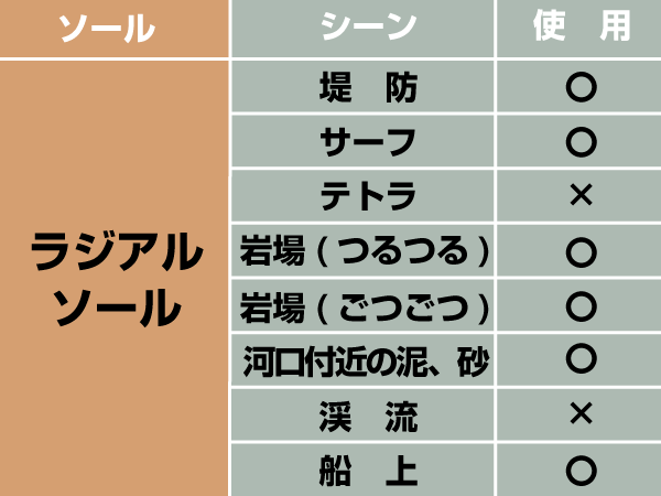 ラジアソールのスペック