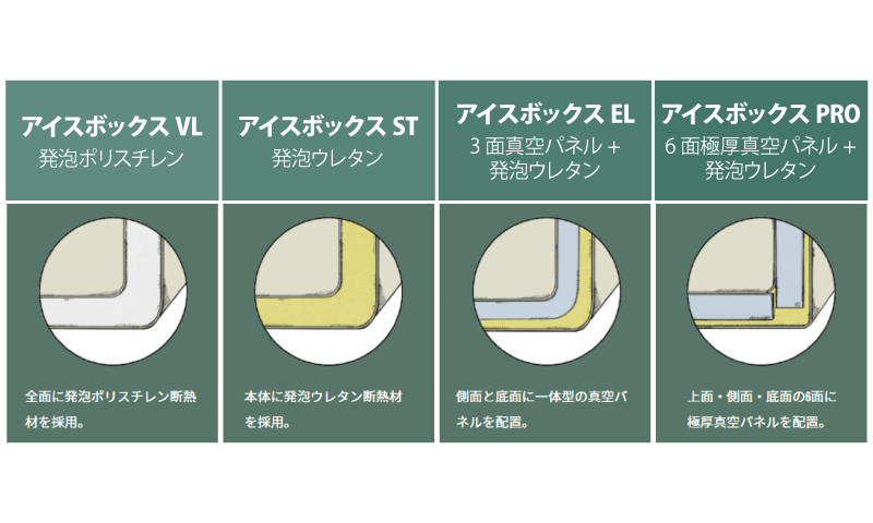 SHIMANO（シマノ） ICEBOX（アイスボックス）