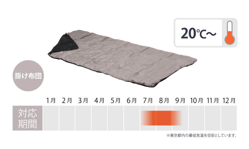 2in1 洗える4シーズンシュラフ 2 in 1 Schlaf