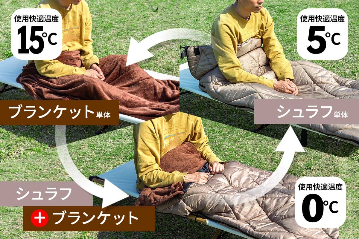 0℃～15℃までこれひとつで。この価格で。