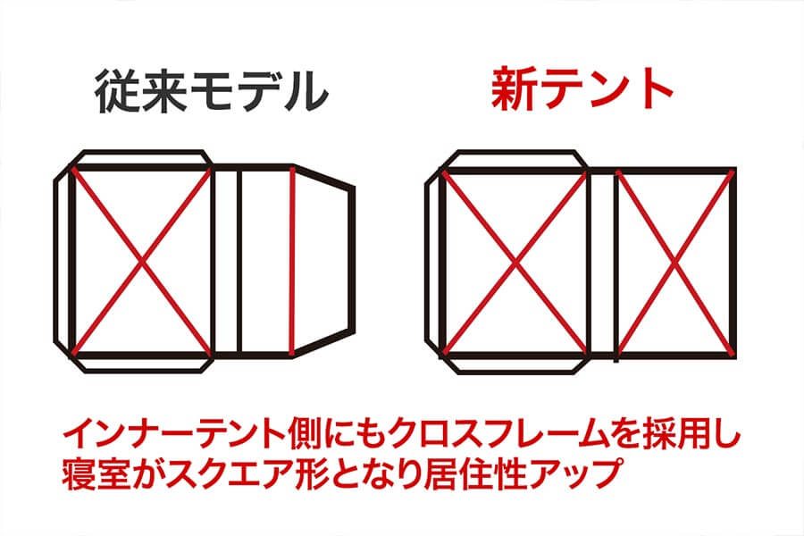 6.「タフスクリーン2ルームハウス/MDX」からの改良点