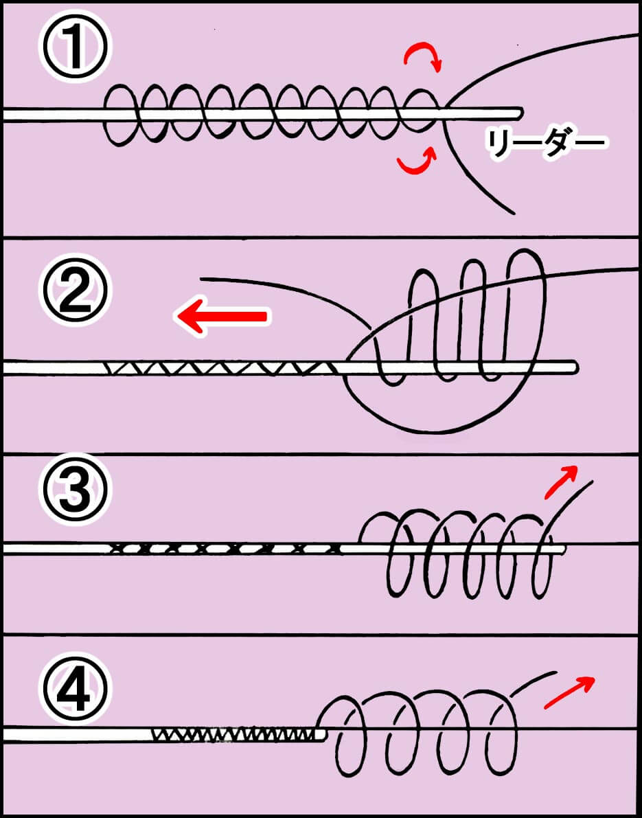 ラインの結び方：定番かつ基本とよばれるFGノットをマスターせよ