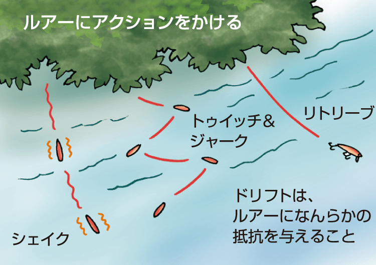 渓流ルアー完全攻略 釣り方と揃えるべきおすすめタックル アウトドア用品 釣り具通販はナチュラム