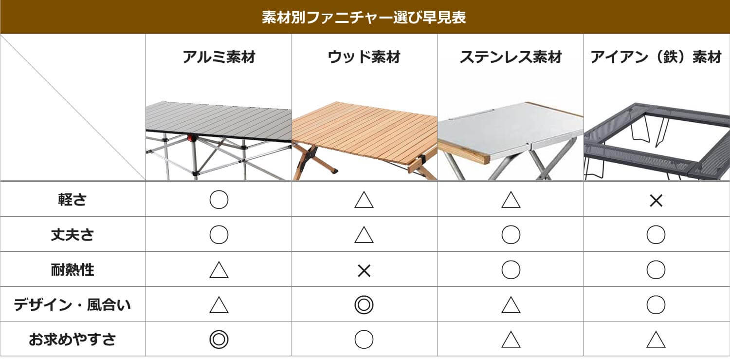 ファニチャー素材別早見表