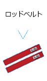 ロッドベルト