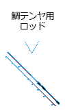 鯛テンヤ用ロッド