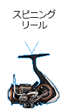 スピニングリール