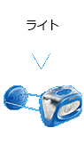 ライト