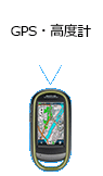 GPS・高度計