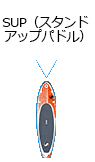 SUP（スタンドアップパドル）