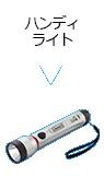 ハンディライト