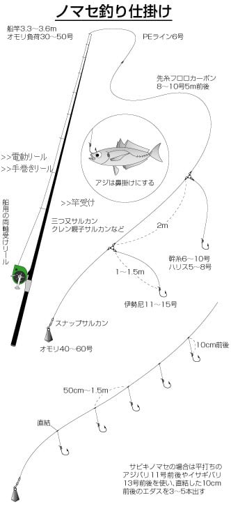 船の青物釣り特集 アウトドア フィッシング ナチュラム