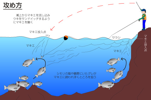 ナチュラム アウトドアとフィッシングの専門店