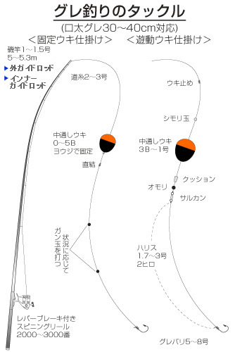 ナチュラム】アウトドアとフィッシングの専門店