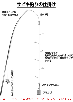 サビキ釣り特集 アウトドア フィッシング ナチュラム