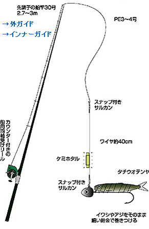 船のタチウオ釣り特集 アウトドア フィッシング ナチュラム