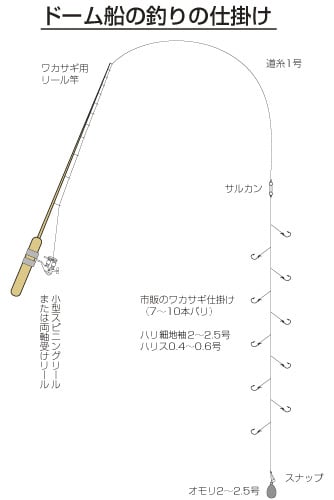 ナチュラム アウトドアとフィッシングの専門店