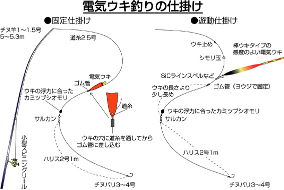 電気ウキでクロダイを釣ろう 夜釣り特集 アウトドア フィッシング ナチュラム